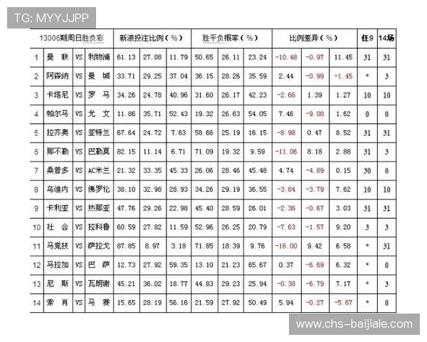 百家樂對子不同类型的组合和其对应的赔率分析