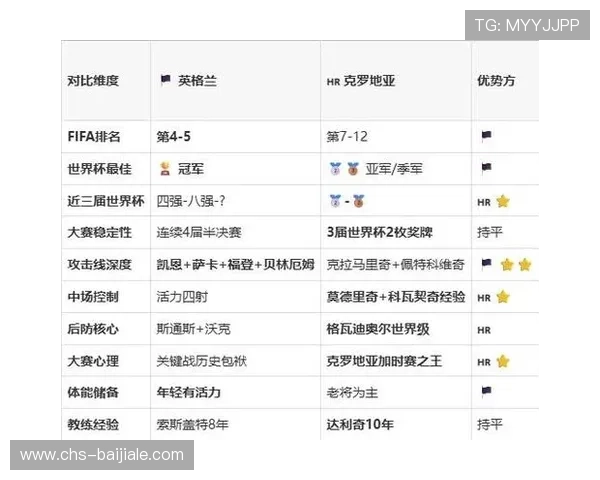 世界杯英格兰与克罗地亚同分情况下的排名规则详解及实战应用分析